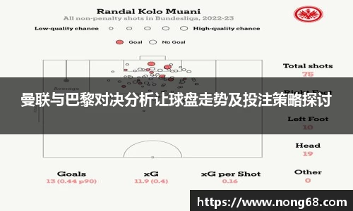 曼联与巴黎对决分析让球盘走势及投注策略探讨