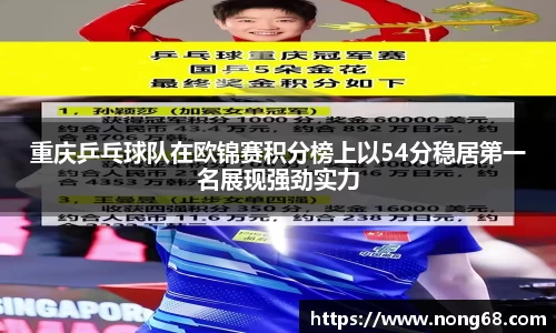 重庆乒乓球队在欧锦赛积分榜上以54分稳居第一名展现强劲实力